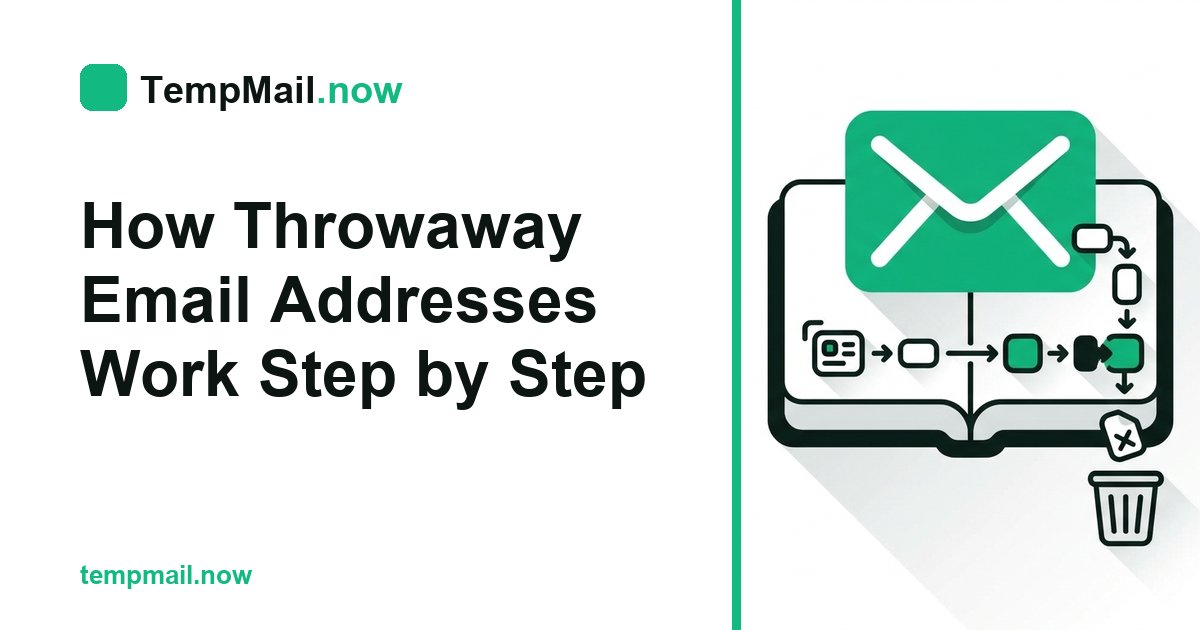 How Throwaway Email Addresses Work Step by Step