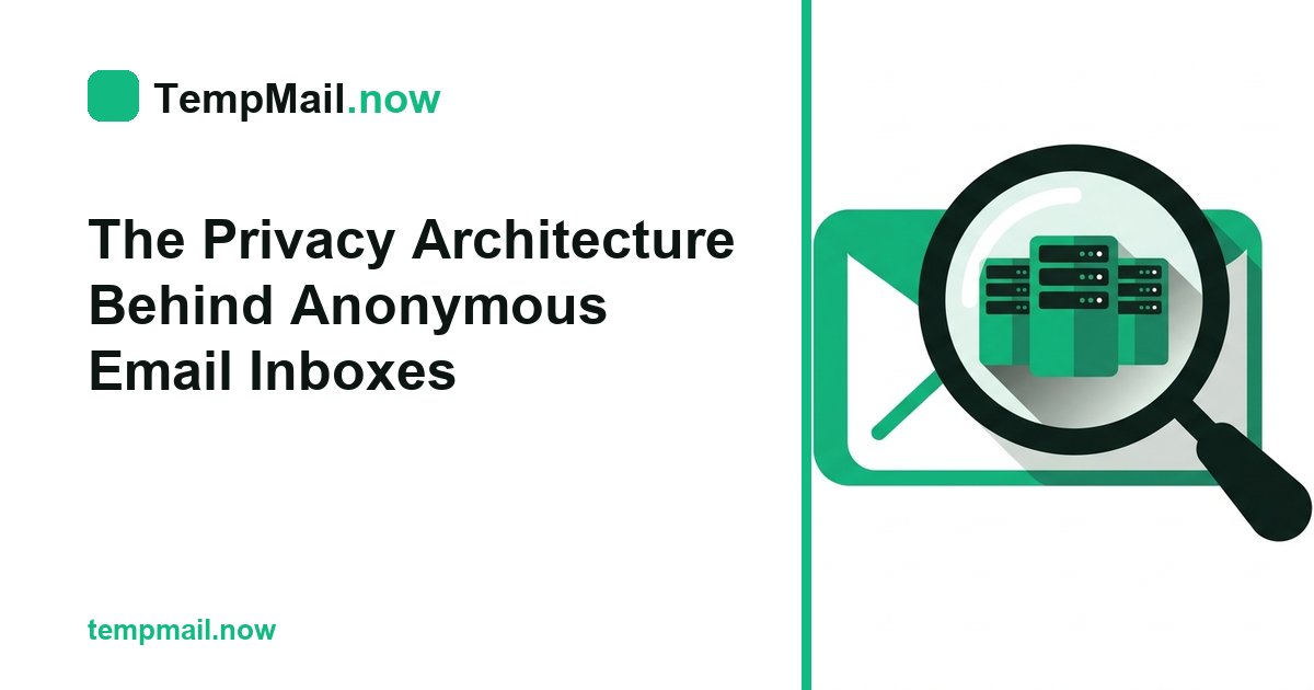 The Privacy Architecture Behind Anonymous Email Inboxes