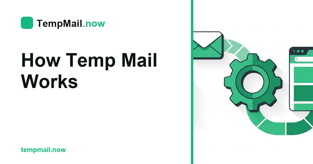 How Temp Mail Works